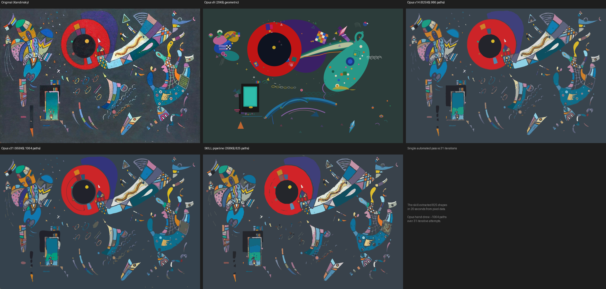 Five-way comparison: original Kandinsky, Opus v9, v14, v31, and skill pipeline output