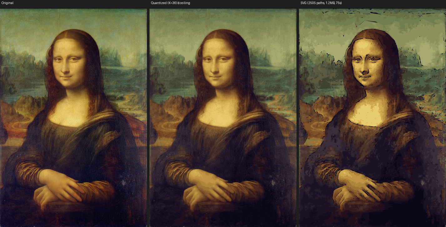Three-way comparison: original Mona Lisa, quantized ceiling, SVG output